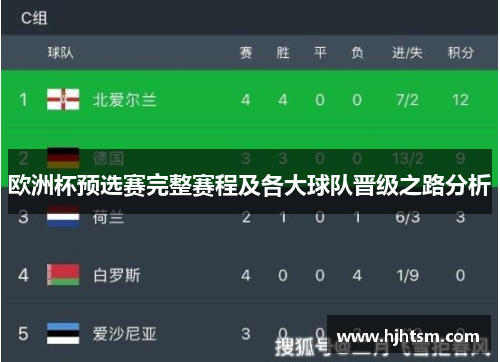 欧洲杯预选赛完整赛程及各大球队晋级之路分析