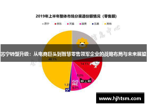 苏宁转型升级：从电商巨头到智慧零售领军企业的战略布局与未来展望